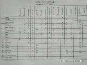 экран спартакиады